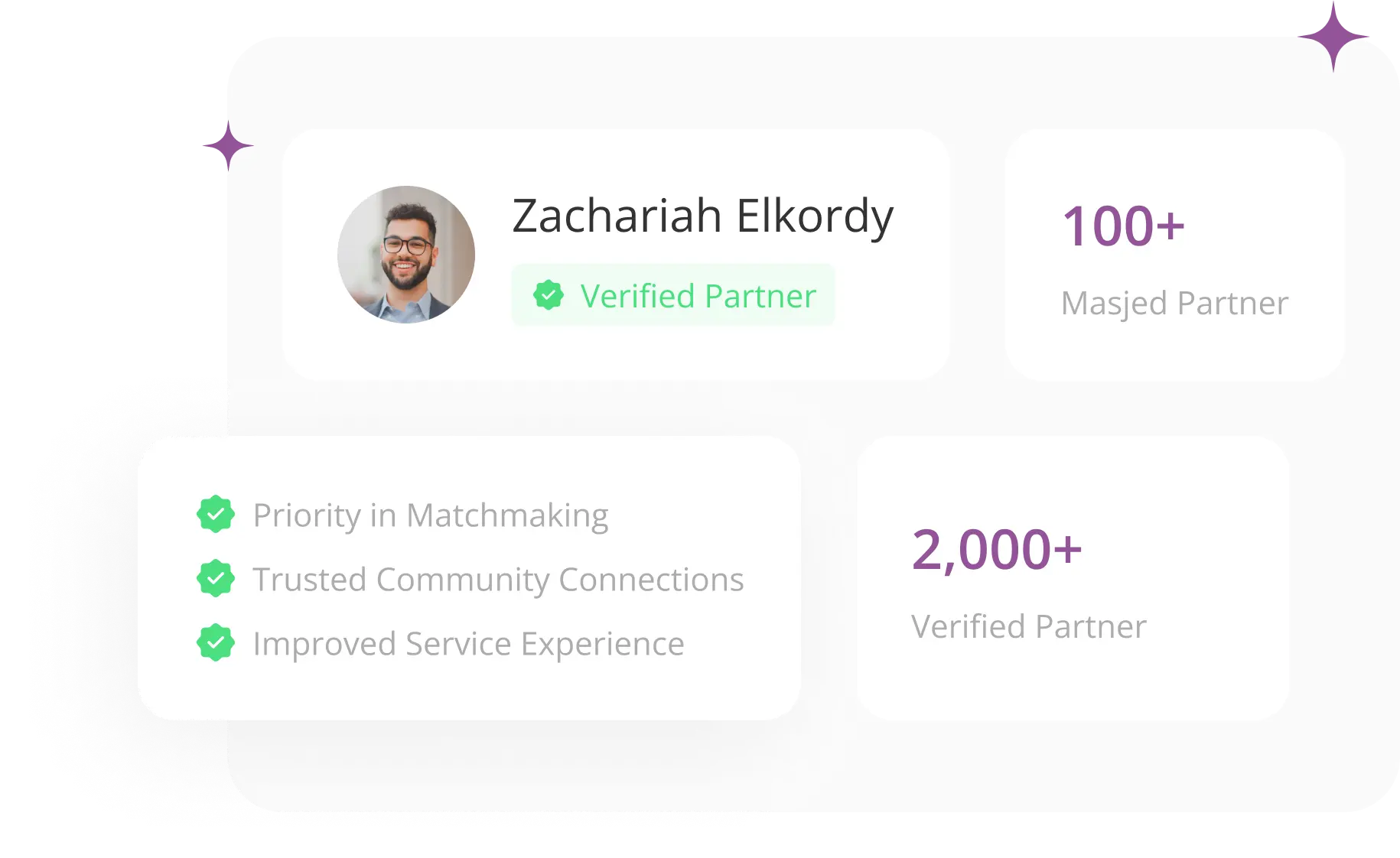Partner verification badge card